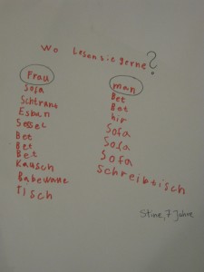 Umfrage Leseorte